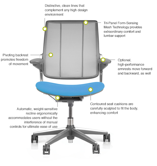 Introducing the Diffrient Smart Chair