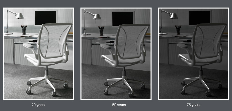 Aging Eye Example 20 years, 60 Years, 75 Years